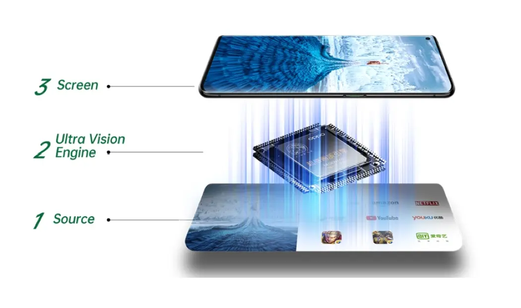 O1 Ultra Vision Engine Realme untuk meningkatkan kualitas visual perangkat