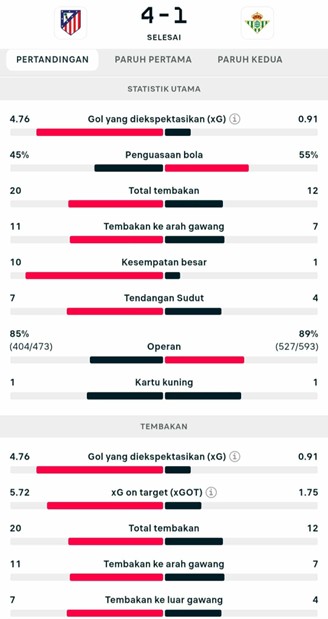 Flashscore: Solusi Tepat untuk Dapatkan Skor Pertandingan Secara Langsung!