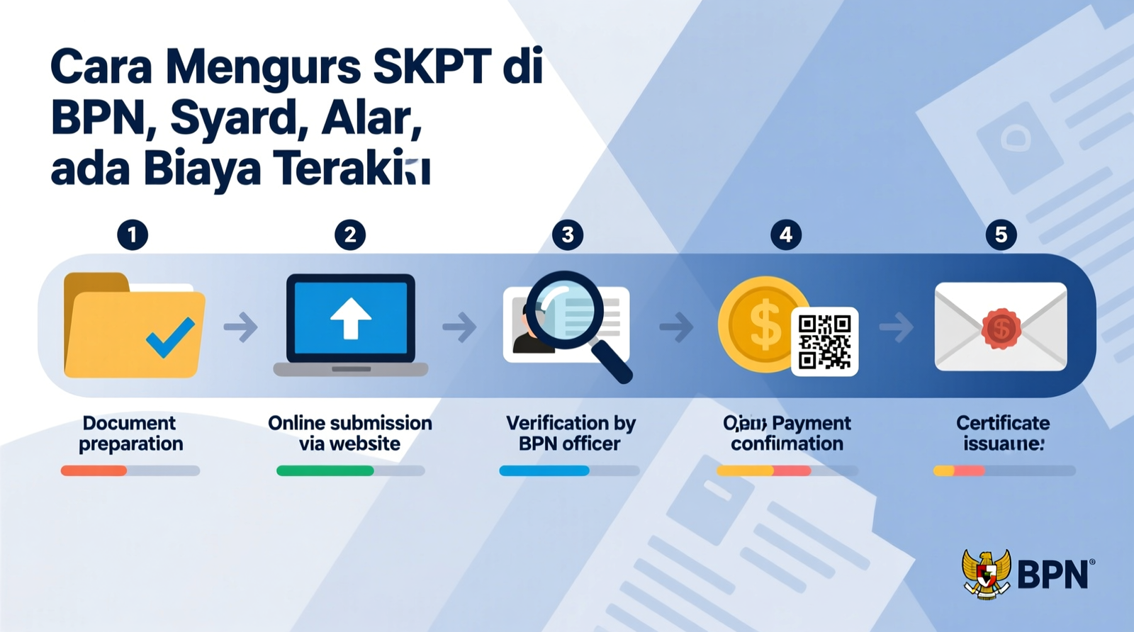 Cara Mengurus SKPT di BPN, Syarat, Alur, dan Biaya Terbaru